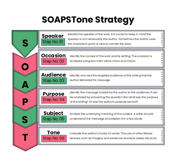 Soapstone organizer