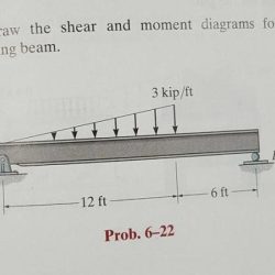 Shear draw moment diagrams beam overhang transcribed text show