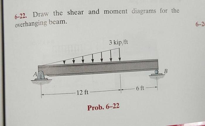 Shear draw moment diagrams beam overhang transcribed text show