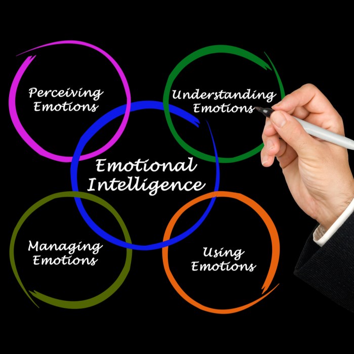 Emotions control reaction manage smallbusinessify withhold