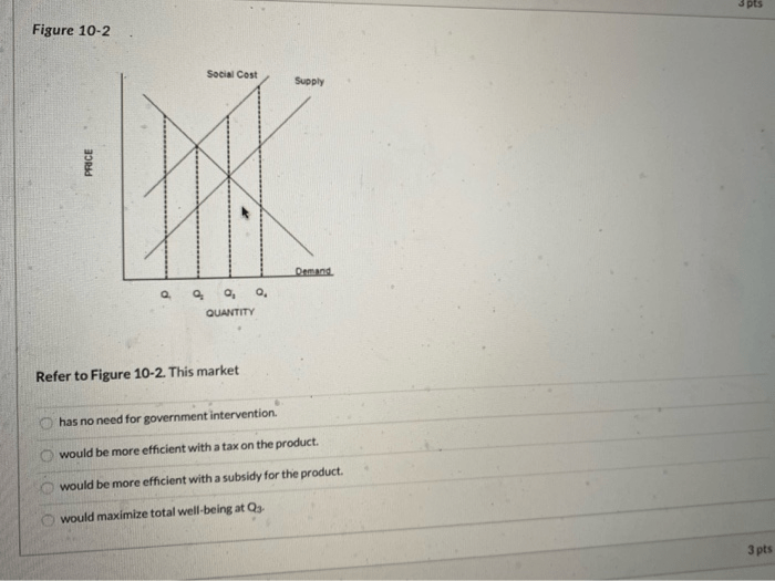 Refer to figure 10-2. the socially optimal quantity would be