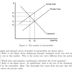 Socially optimal transcribed